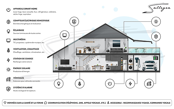 Automatisation du bâtiment à l'intérieur (Veuillez cliquer pour agrandir)
