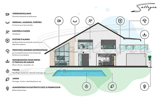 Schéma d'automatisation du bâtiment extérieur (Veuillez cliquer pour agrandir)